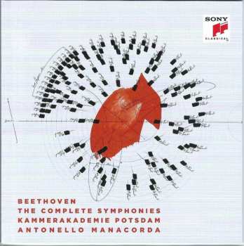 5CD/Doos Ludwig van Beethoven: The Complete Symphonies