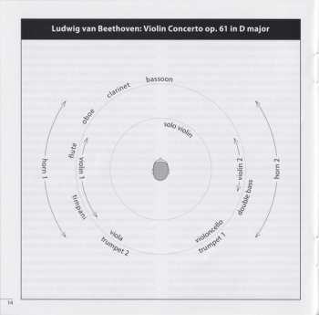 CD/SACD Ludwig van Beethoven: Violin Concerto Op. 61 / String Trio Op. 3