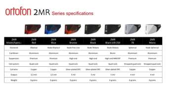 Audiotechnica Ortofon 2MR Black LVB 250